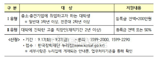 교육부 제공.
